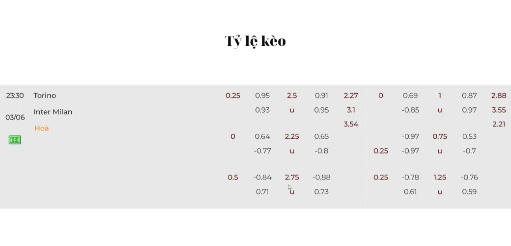 Nhận Định Soi Kèo Torino vs Inter Milan 23h30 ngày 03/06, Serie A #3 tại BONGDALU Nhận Định Soi Kèo Torino vs Inter Milan ngày 03/06, Serie A: Tỷ lệ kèo