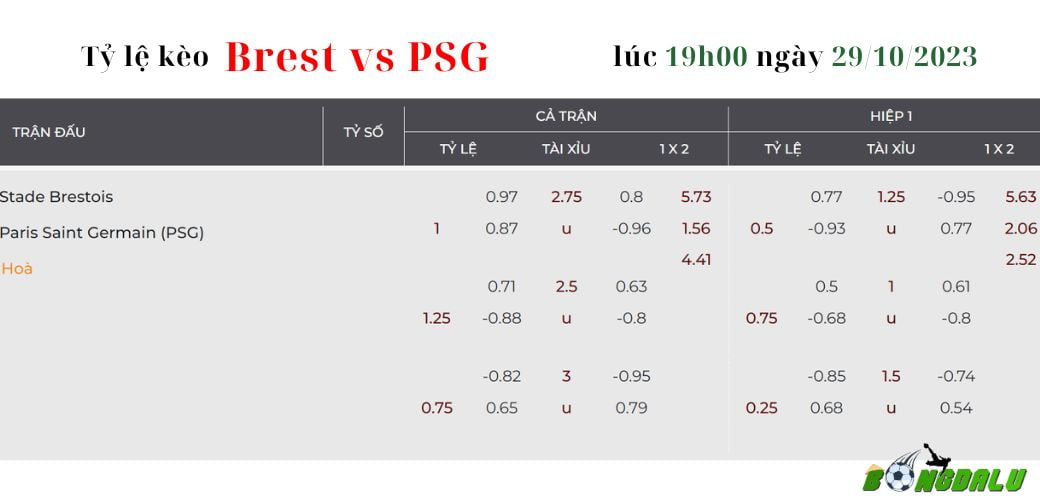 Nhận định soi kèo Brest vs PSG 19h00 ngày 29/10 Ligue 1 #1 tại BONGDALU Nhận định soi kèo Brest vs PSG 19h00 ngày 29/10 Ligue 1: Tỷ lệ kèo